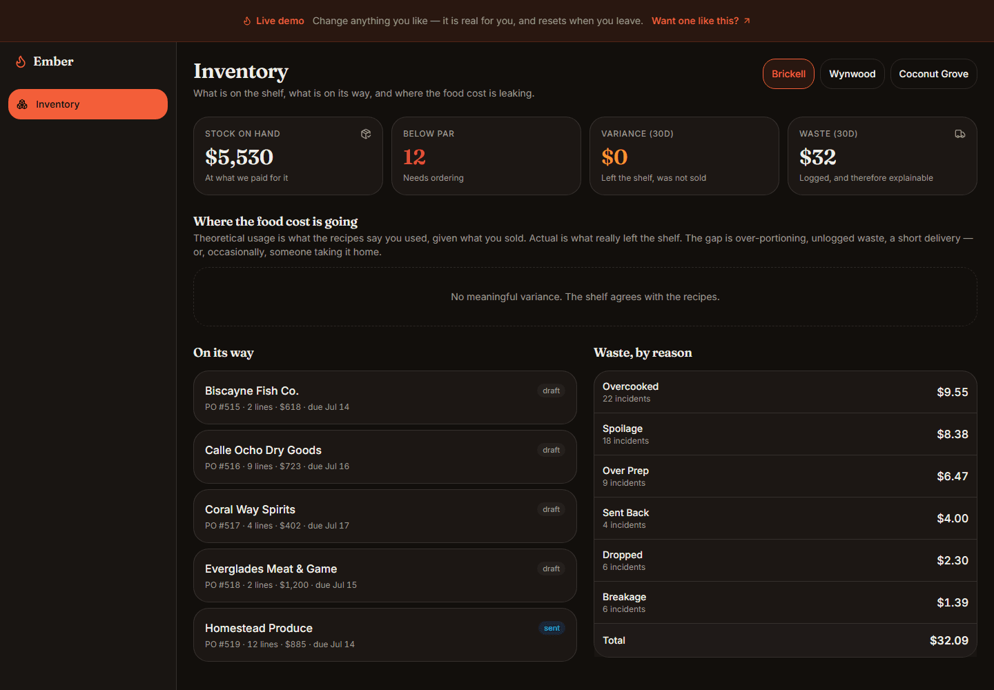 Inventory and food-cost variance