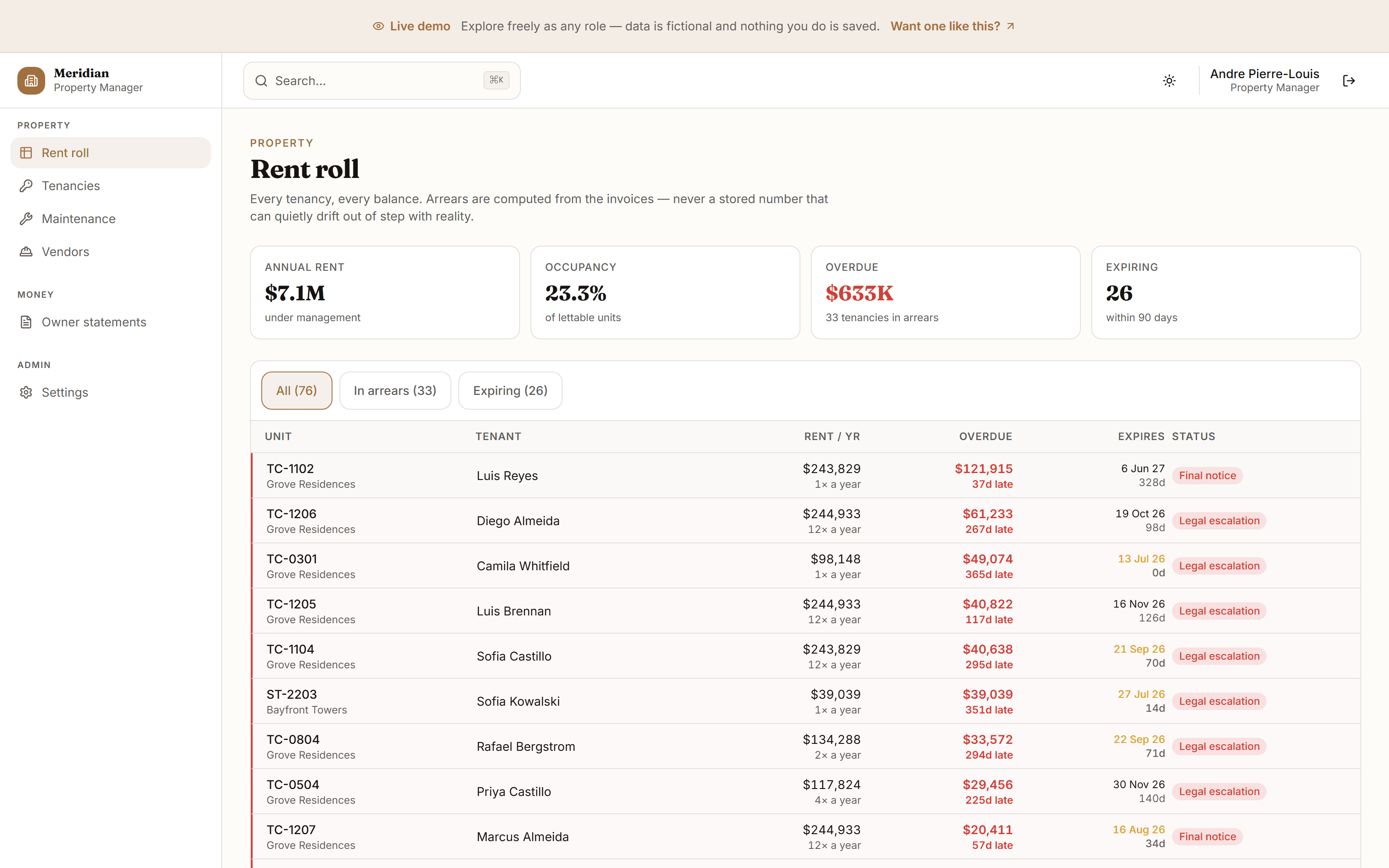 The rent roll