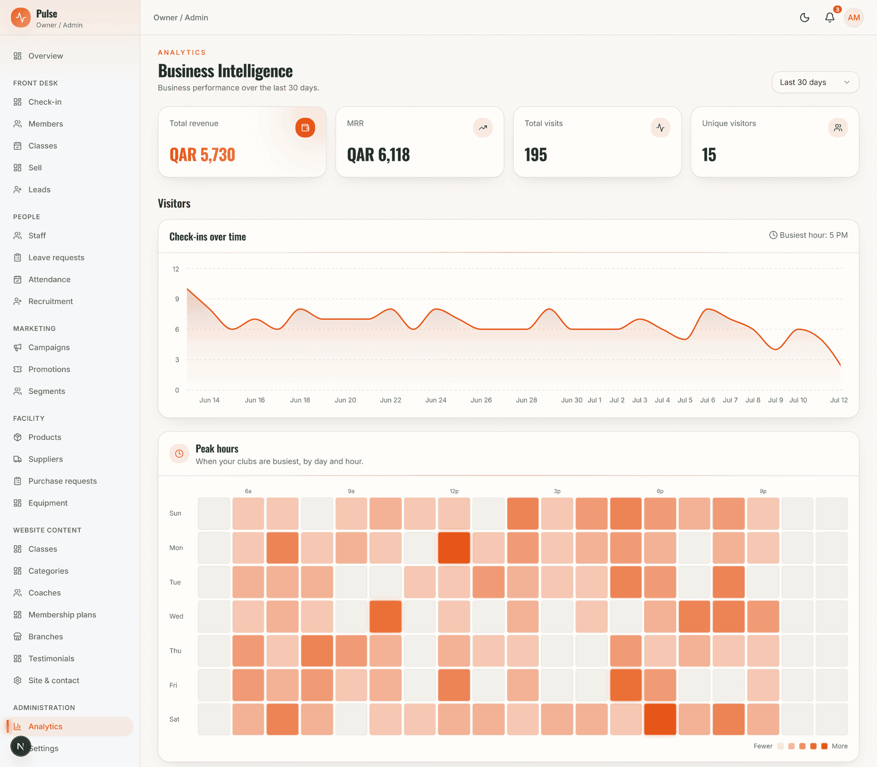 Pulse analytics and peak-hour heatmap